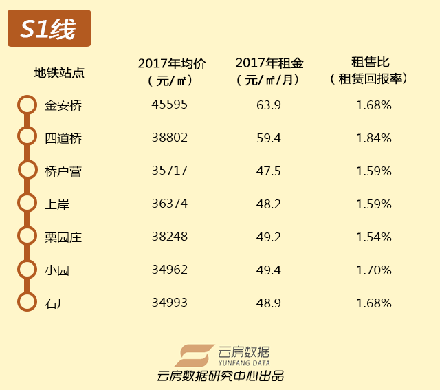 国内首条全自动运行地铁燕房线以及最美西郊线