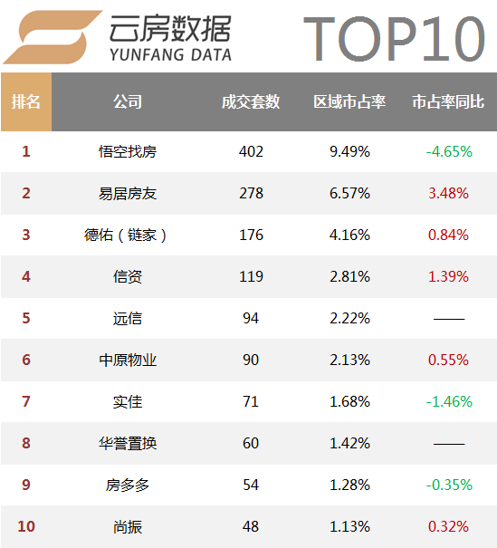 2017年度上海房产中介排行榜发布!