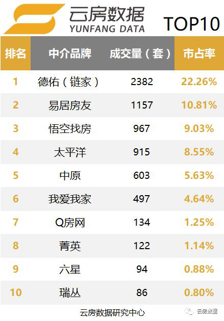 7月上海中介成交量排名TOP10.png