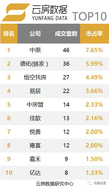 上海中介成交榜单细分市场办公类型TOP10.png