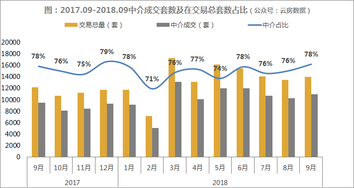 9月上海中介榜单发布!链家市占率再迎提升